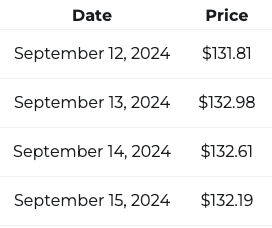 Solana price prediction